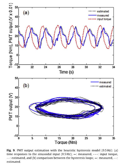 PMT output estimation with the semilinear heuristic hysteresis model