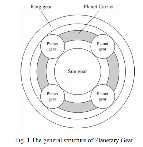 General structure of Planetary Gear