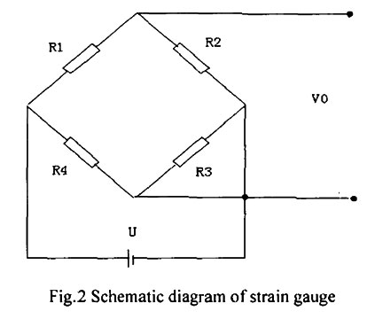 Schematic diagram of strain gauge